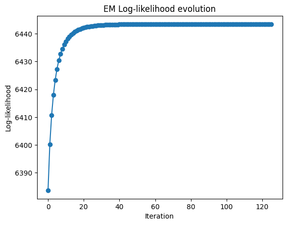 ../_images/GBDM_loglikelihood.png