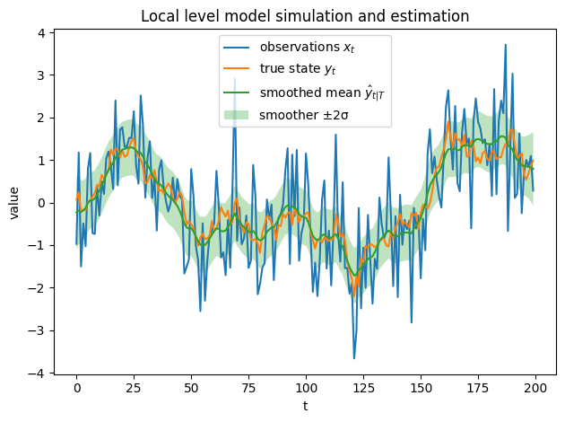 ../_images/local_level_em_smoothing.png